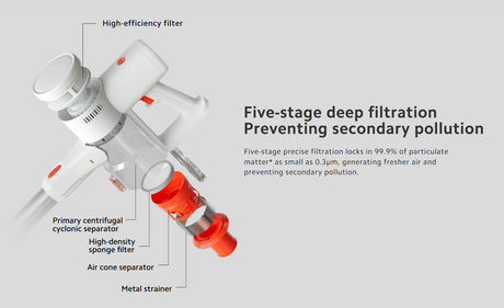 Xiaomi Vacuum Cleaner G20 Lite