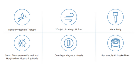 Xiaomi Water Ionic Hair Dryer H500