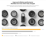 Xiaomi Portable Electric Air Compressor 2