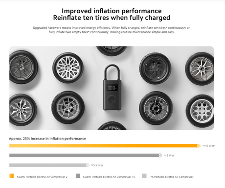 Xiaomi Portable Electric Air Compressor 2