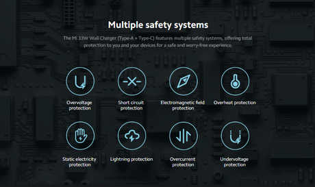 Mi 33W Wall Charger (Type-A+Type-C) US