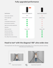 Xiaomi Smart Doorbell 3S