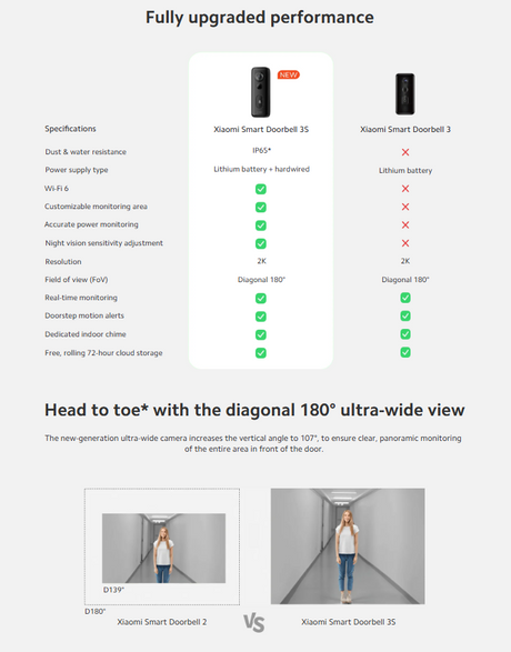 Xiaomi Smart Doorbell 3S